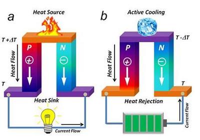 新闻中心 智能空调设备制造发展新趋势