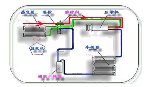 夏天汽车空调制冷不给力？原因和解决方法全解析