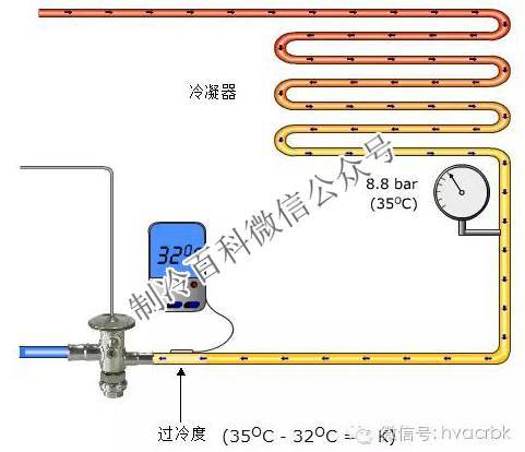 空调设备制造中的制冷系统 过冷与过热的关键概念
